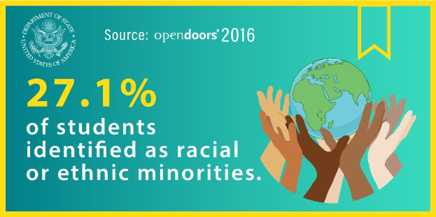 Ein Plakat mit dem Text "27,1% der Schüler identifizierten sich als rassisch oder ethnisch minderheitlich" mit einer von Händen gehaltenen Weltkugel in der Mitte, umgeben von einer vielfältigen Gruppe von Menschen.