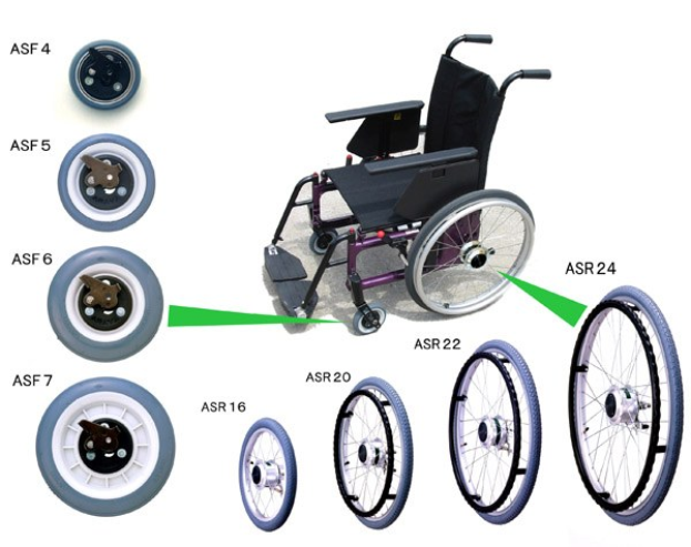Diagramm eines Rollstuhls mit verschiedenen Radtypen in einem kreisförmigen Muster, mit einem großen zentralen Rad in Silber- bis Schwarzfarben auf einem hellblauen Hintergrund.