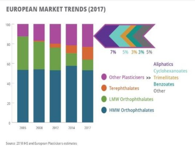 Balkendiagramm, das die europäischen Kunststoffmarkttrends im Jahr 2017 veranschaulicht und von begleitendem Text ergänzt wird.