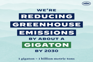 Ein Plakat mit Text und Logo, auf dem "Wir reduzieren die Treibhausgasemissionen bis 2030 um etwa eine Gigatonne" steht und für die Reduzierung der Treibhausgasemissionen bis 2030 wirbt.